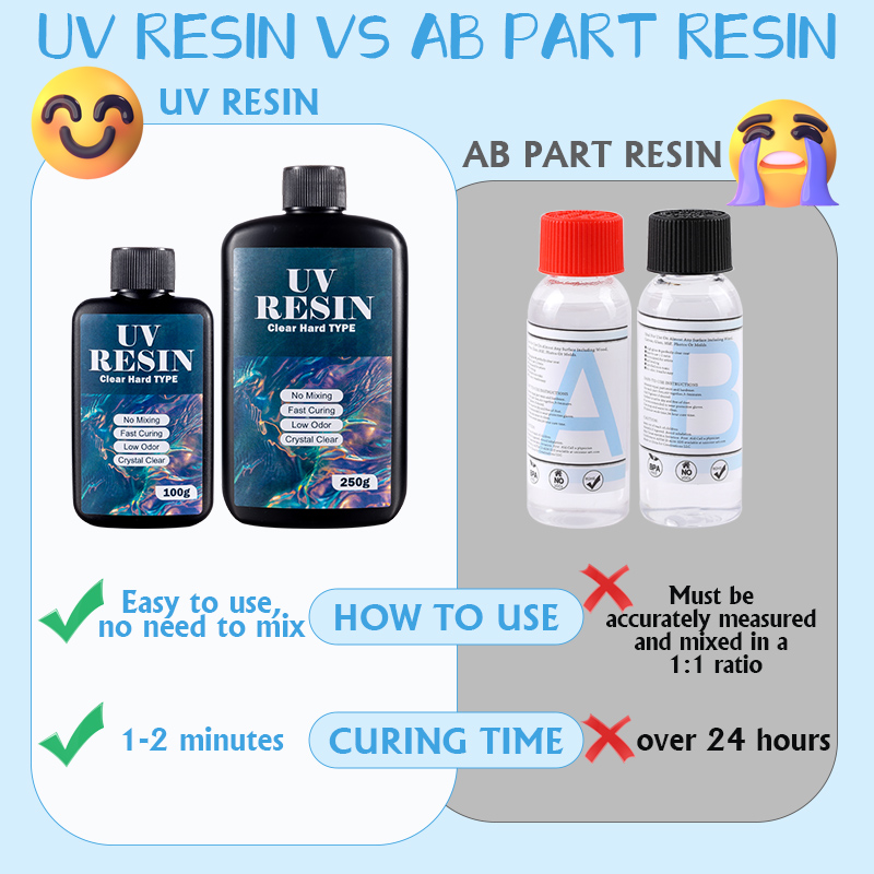 100g/250g Trasparente Resina U - Uv Resin Clear Hard recensione e prezzo